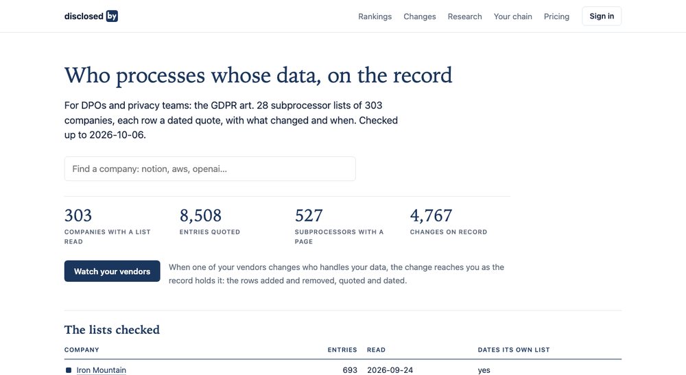 disclosedby homepage
