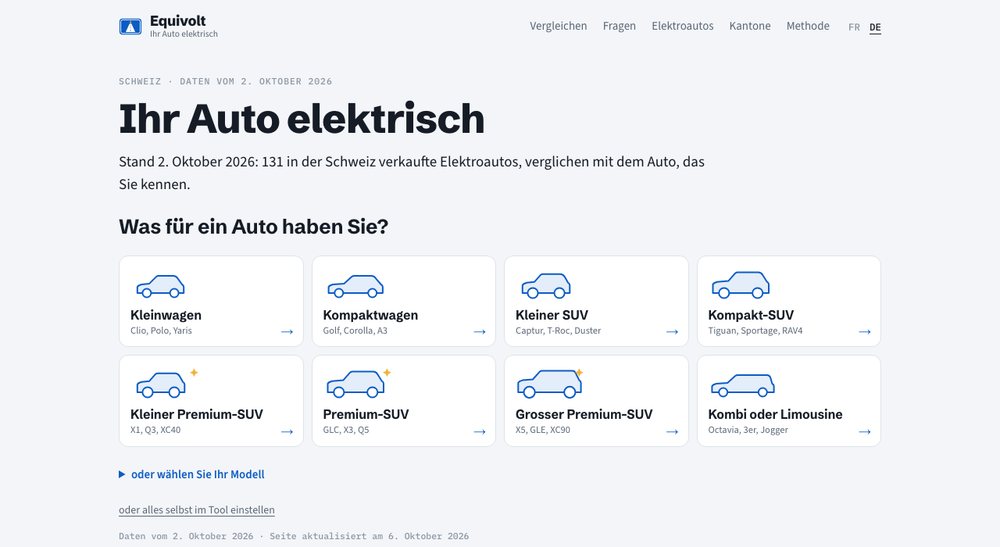 Equivolt homepage